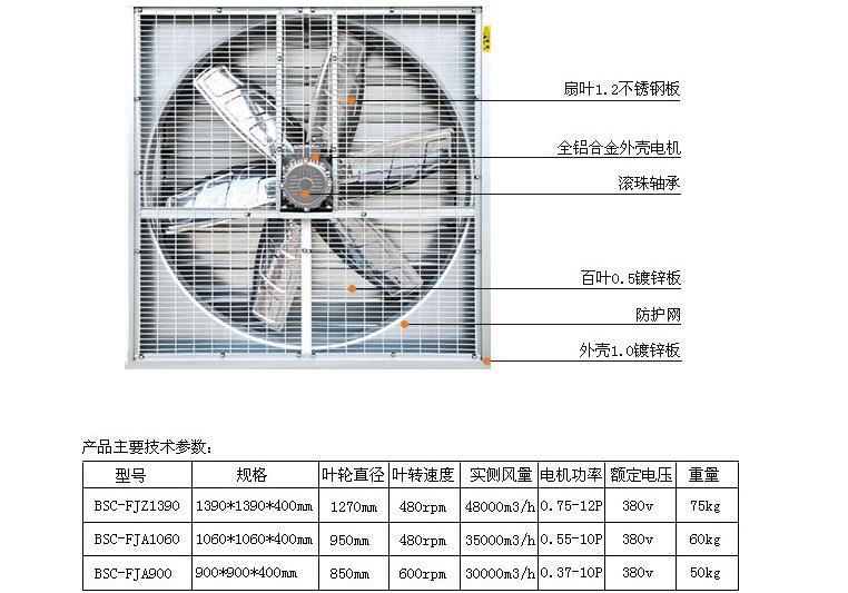 負壓風機