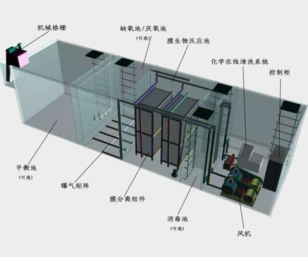 甯波環保設備簡介圖