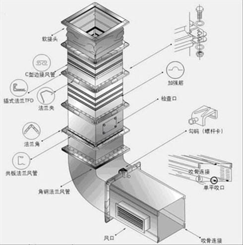 甯波風管廠家