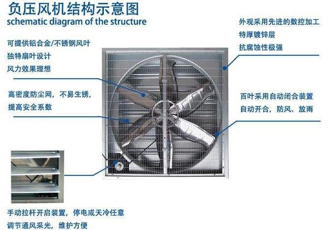 甯波負壓風機