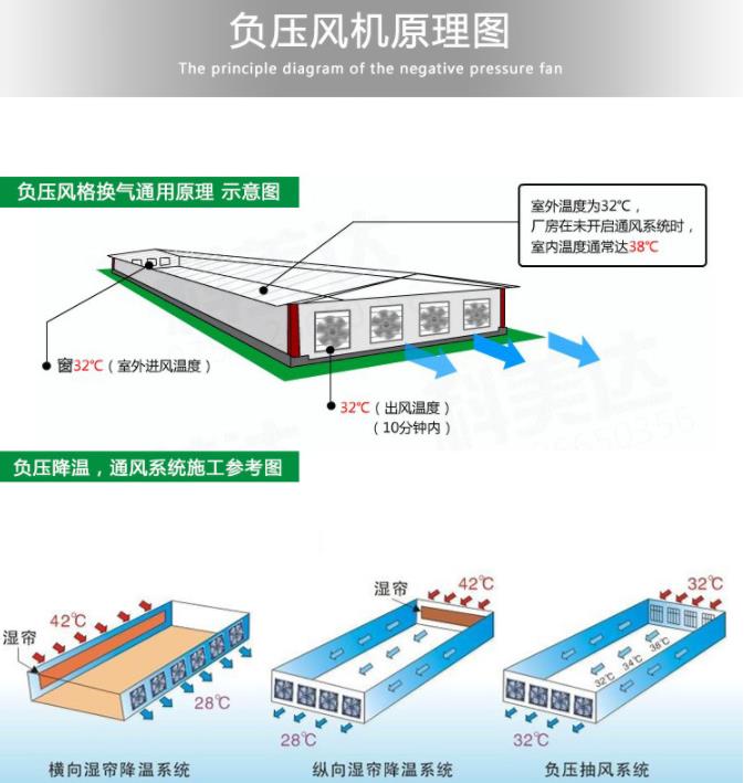 負壓風機