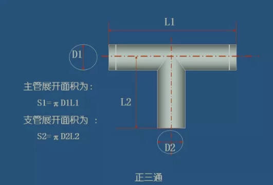 正三通(tōng)