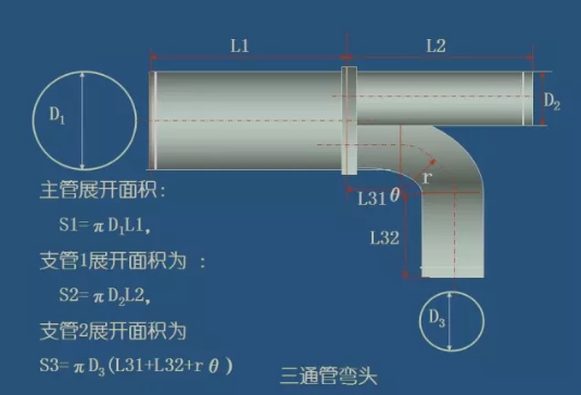 三通(tōng)管彎頭